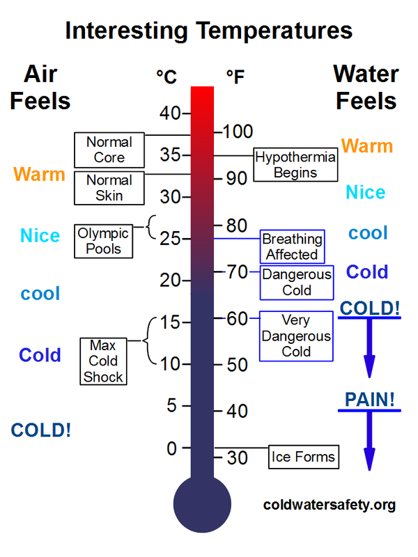 CWS_thermometer.png