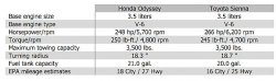 2014-Honda-Odyssey-vs.-2014-Toyota-Sienna-2.jpg